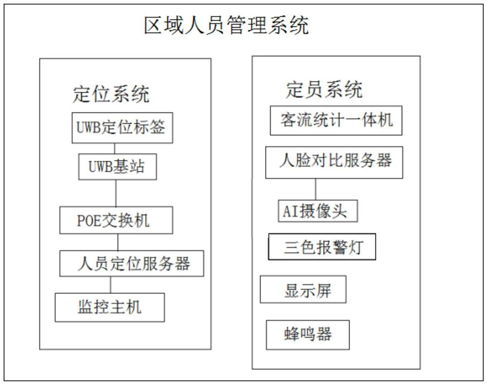 Regional personnel management system and method