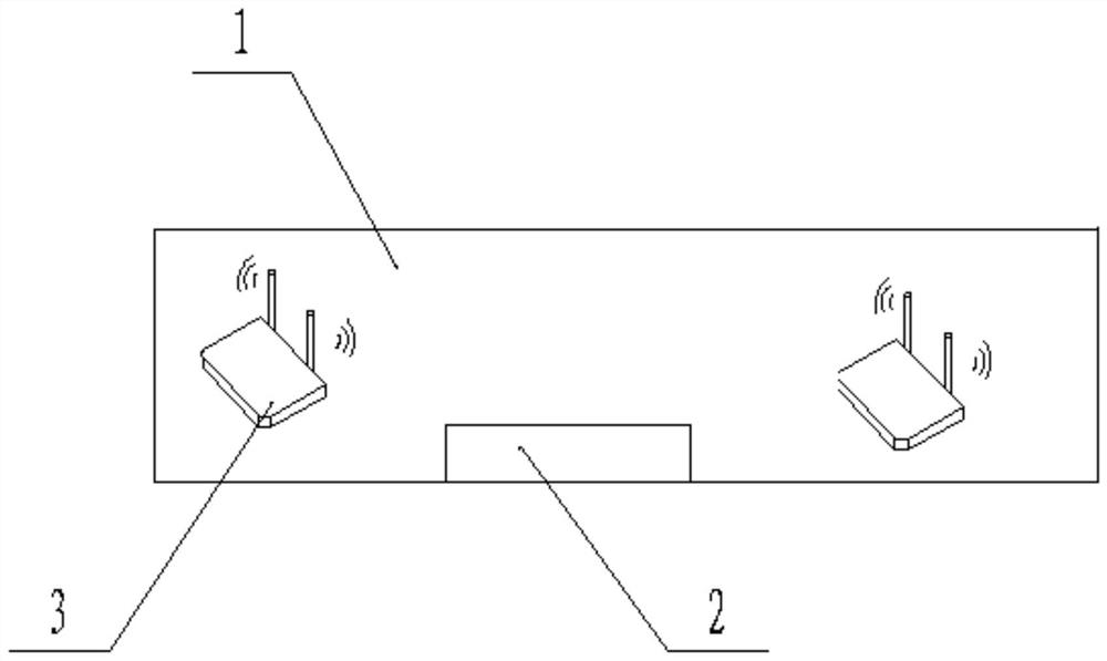 Regional personnel management system and method