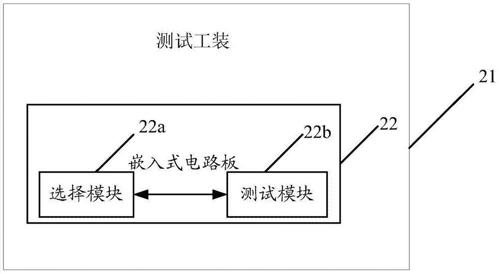 Testing method and tester for circuit board