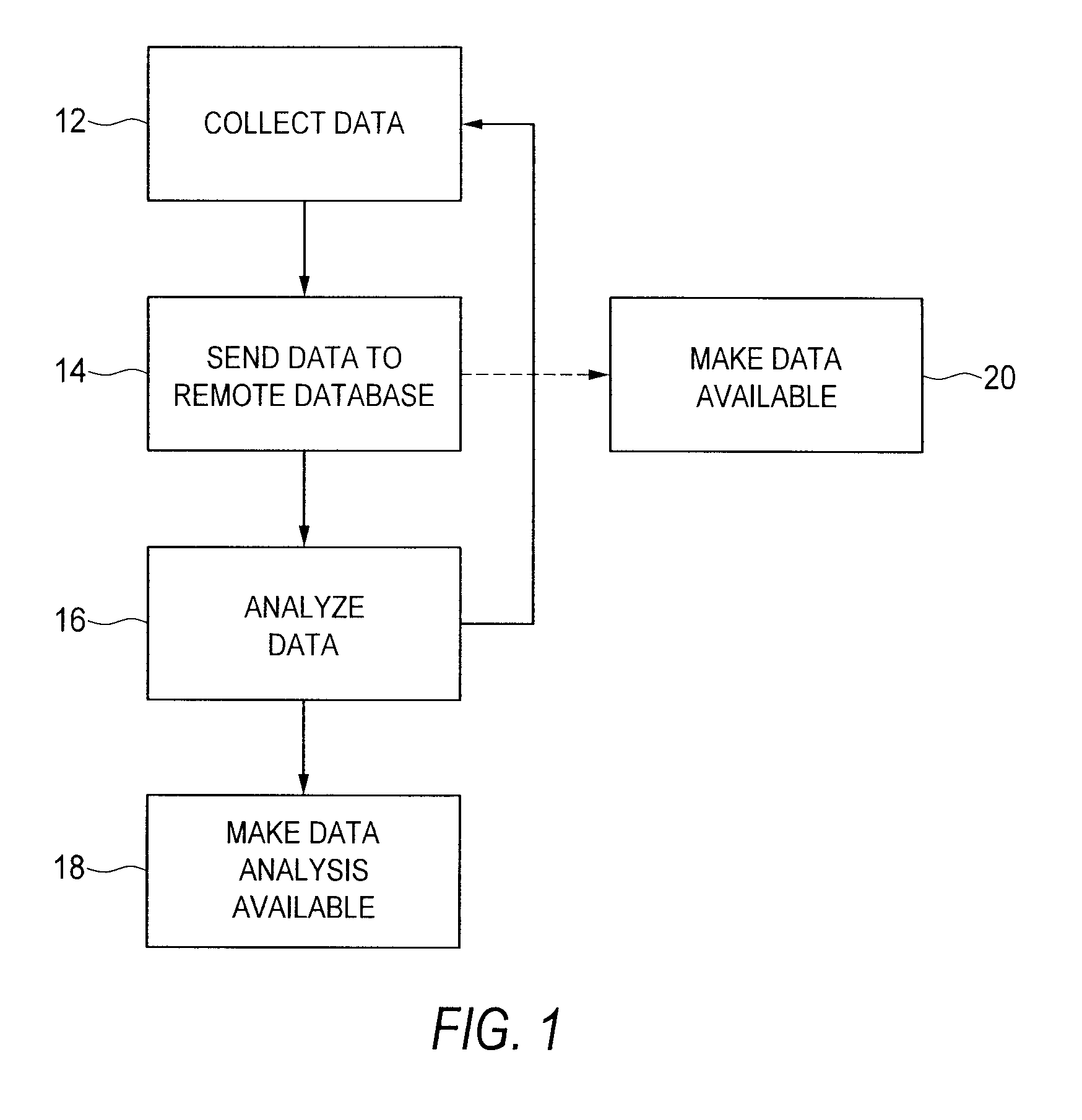 Method and system for collating, storing, analyzing and enabling access to collected and analyzed data associated with biological and environmental test subjects