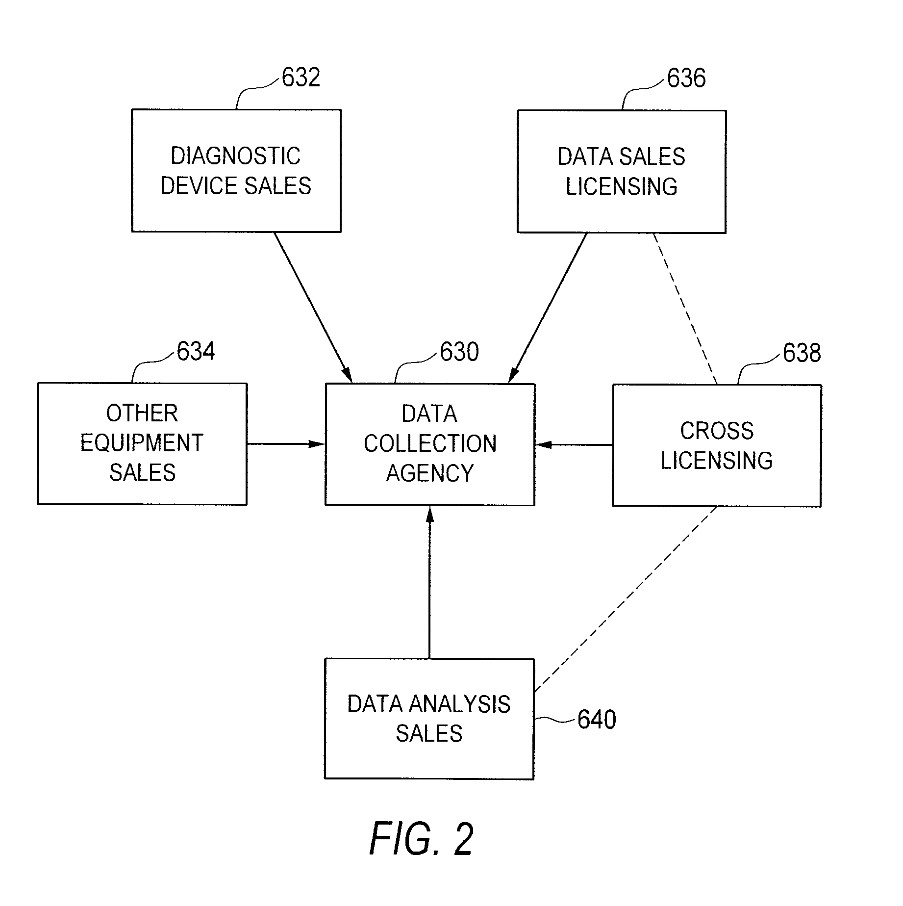 Method and system for collating, storing, analyzing and enabling access to collected and analyzed data associated with biological and environmental test subjects