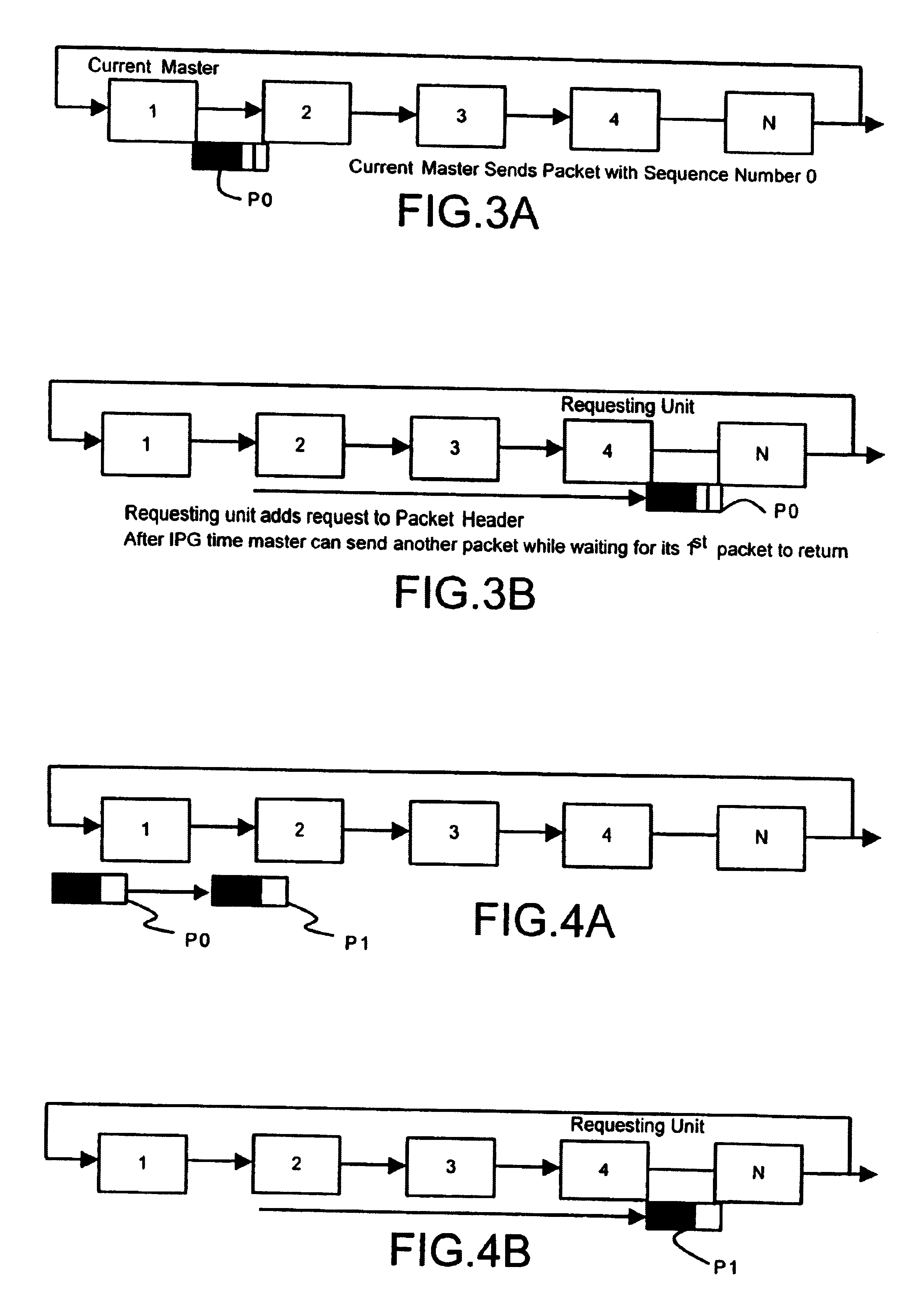 Stackable ring network including burst transmission of data packet