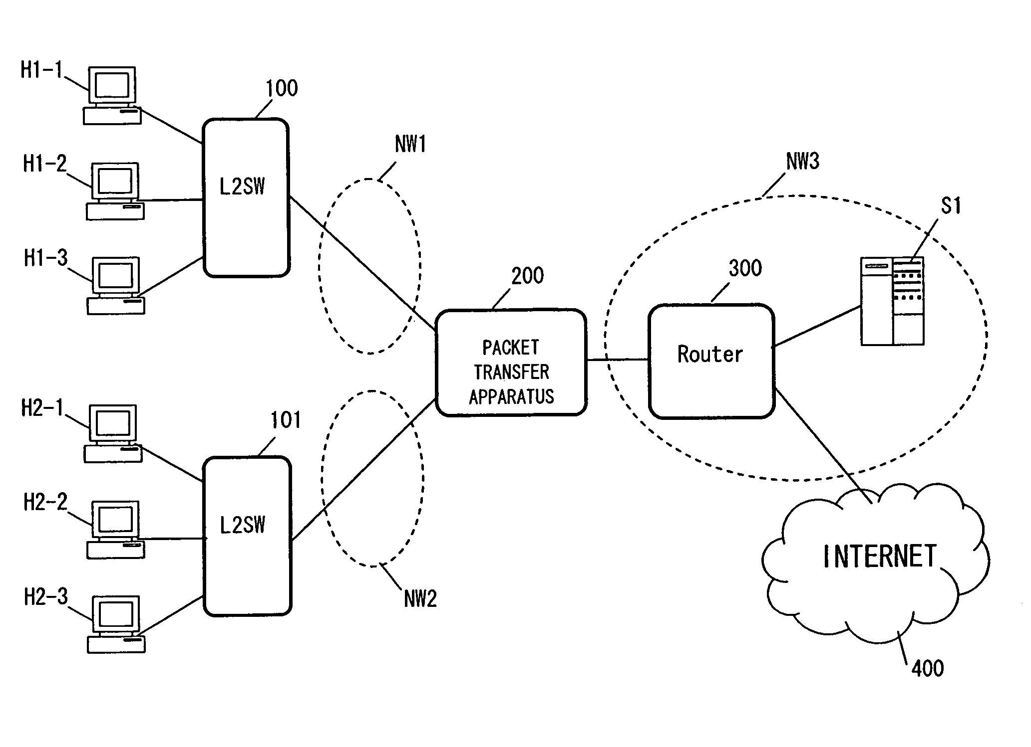 Layer 2 switch