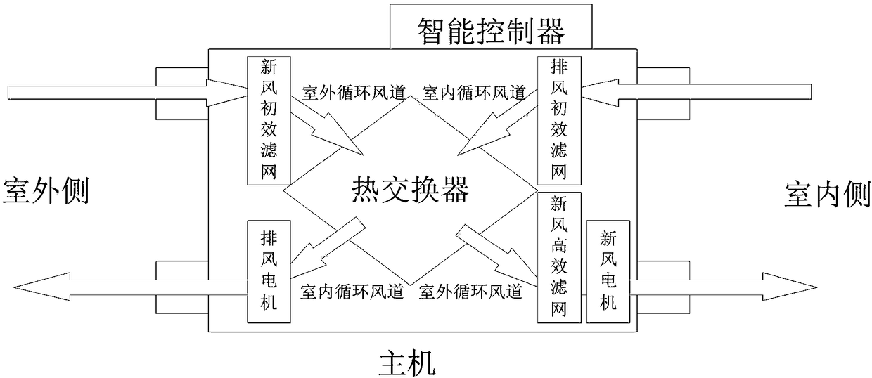 Suspended ceiling fresh air ventilator energy-conservation control system and energy-conservation control method thereof