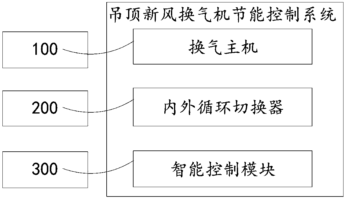 Suspended ceiling fresh air ventilator energy-conservation control system and energy-conservation control method thereof