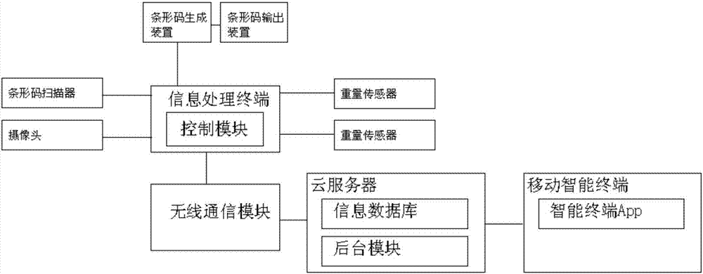 Garbage scoring system and method