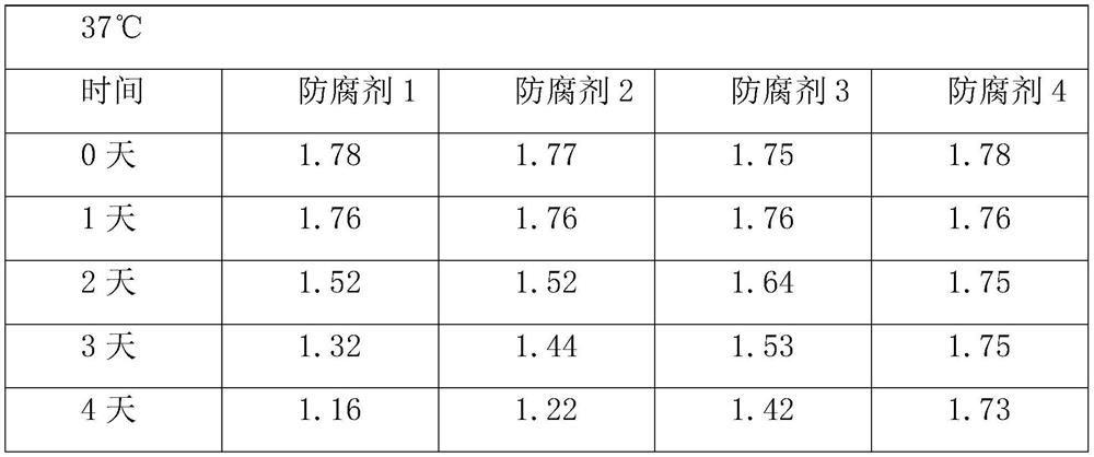 A reagent for the determination of antithrombin III