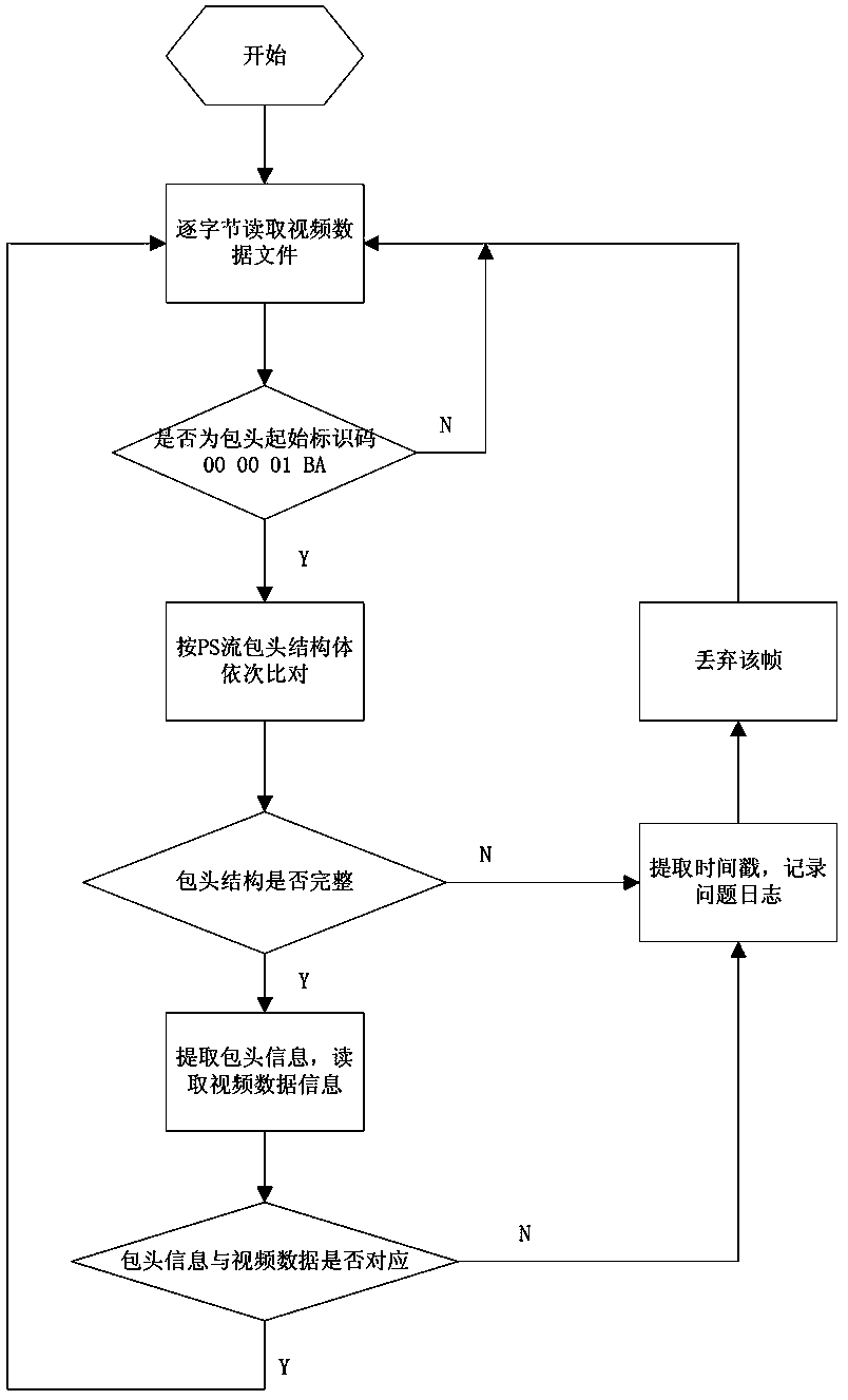 A method for automatic detection of locomotive video data integrity