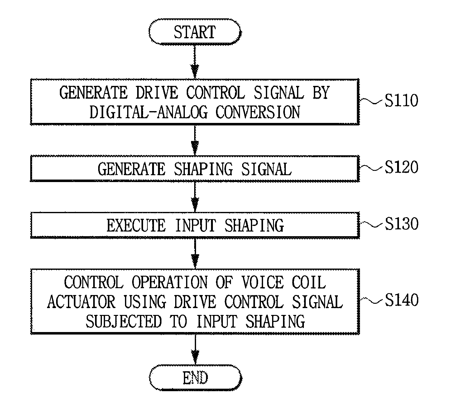 Apparatus for driving voice coil actuator of camera and method thereof