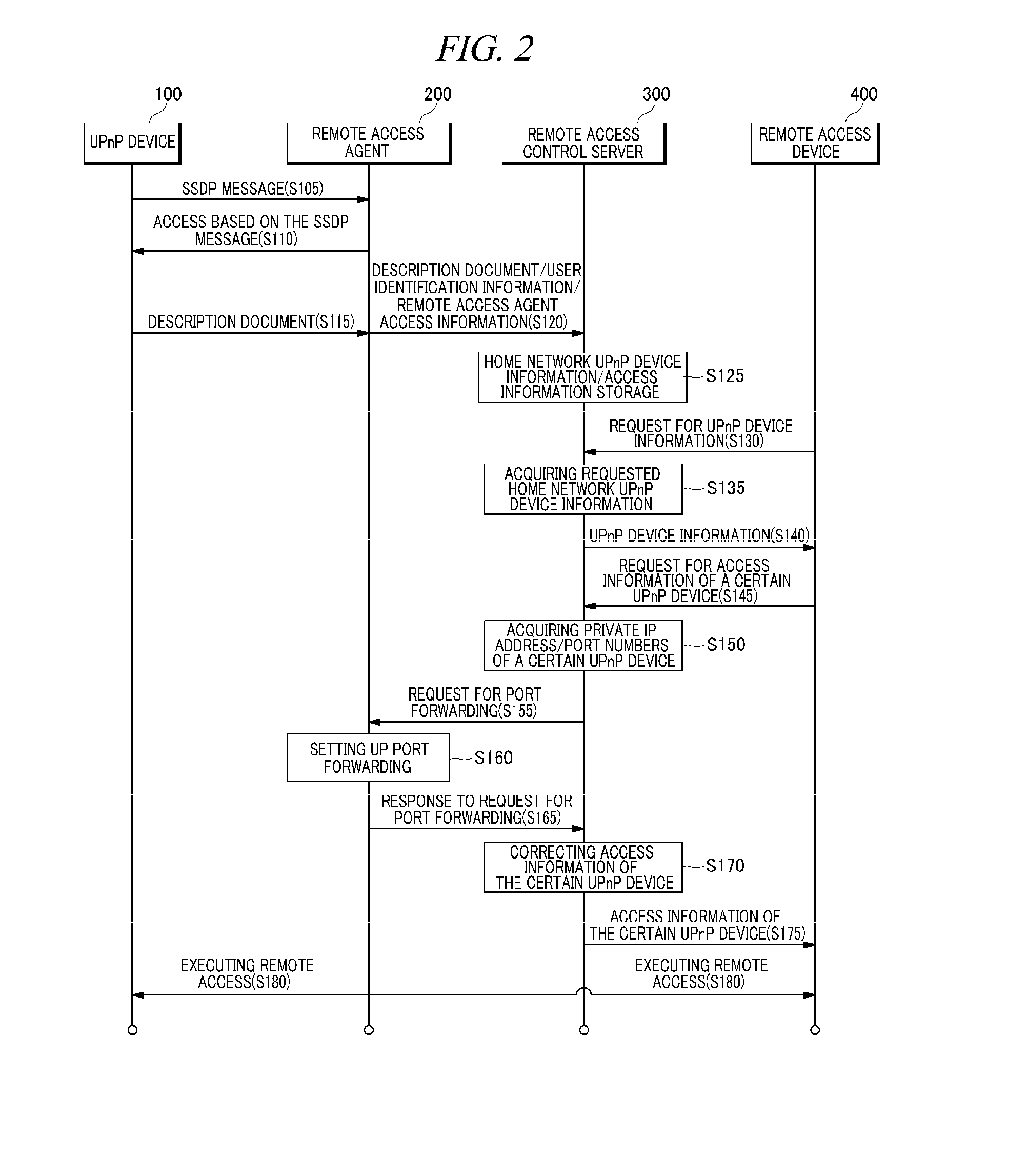 Method and system for allowing remote access device to access remote access target device within home network