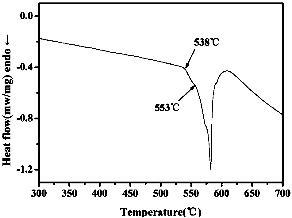 Multi-element eutectic Al-Si alloy material and preparation method thereof