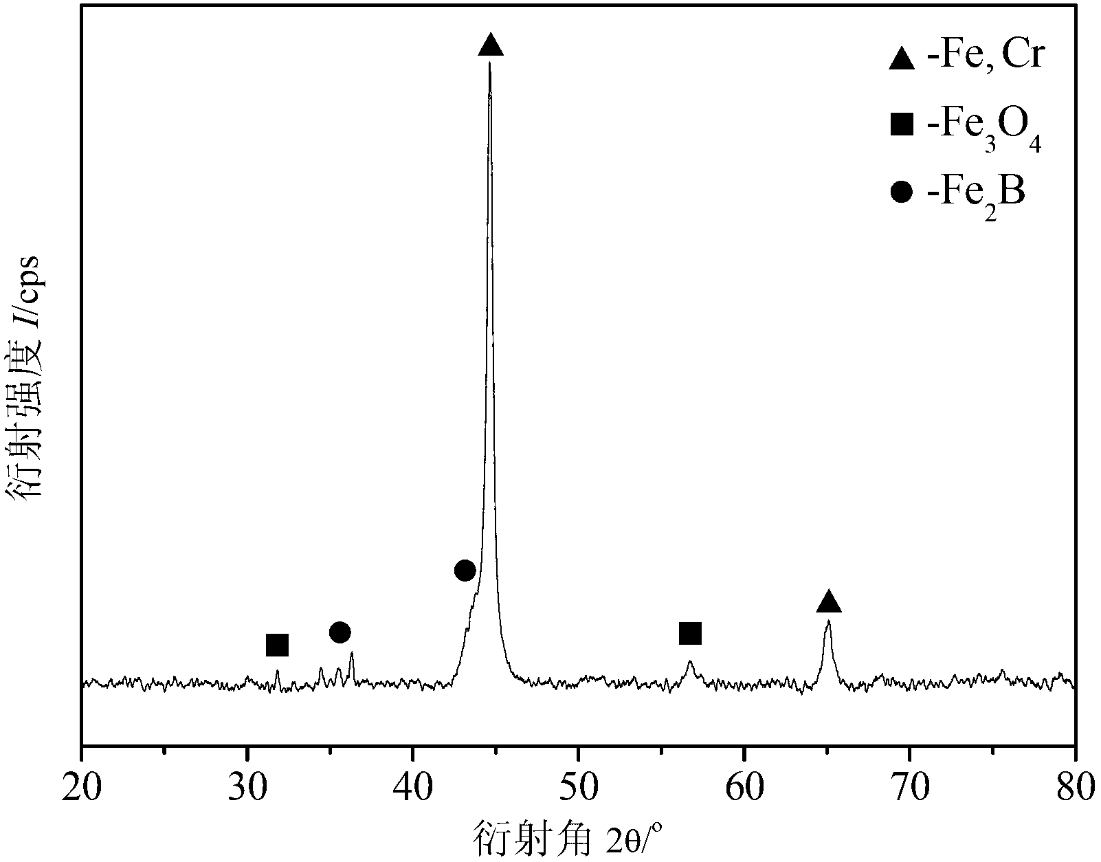 Cored wire for preparing FeCrB coating through electric arc spraying and coating preparation method