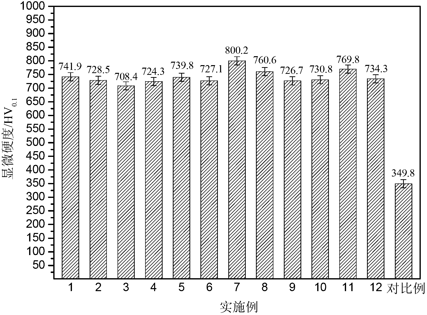 Cored wire for preparing FeCrB coating through electric arc spraying and coating preparation method