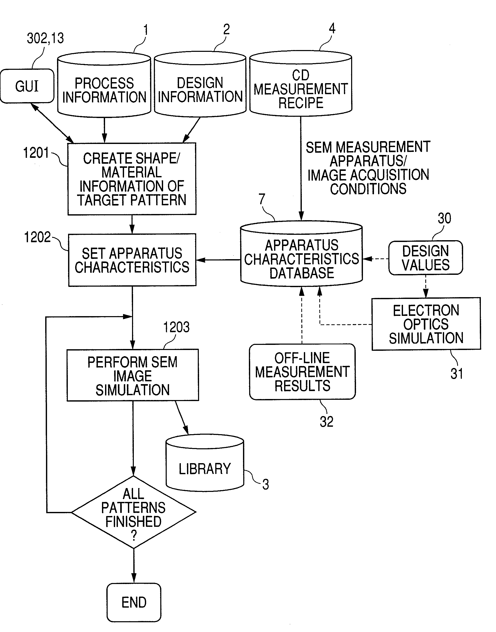 Method for measuring a pattern dimension using a scanning electron microscope