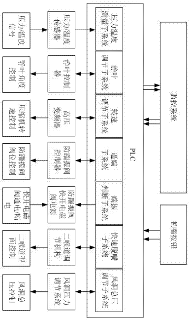 Axial flow compressor surge boundary measurement system