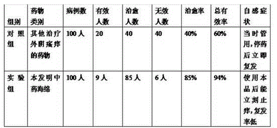 Traditional Chinese medicine sponge for treating pruritus vulvae and preparation method of traditional Chinese medicine sponge