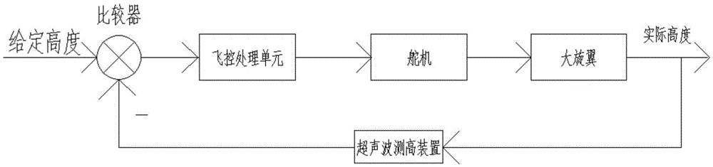 Drive decoupled plant protection unmanned aerial vehicle control system and control method