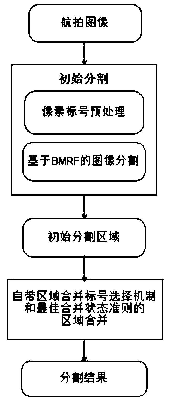 Aerial image hybrid segmentation algorithm based on novel Markov random field and region merging