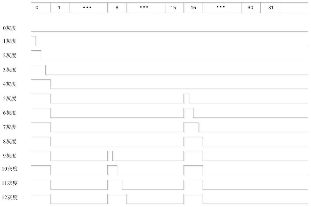 Multi-interval optimization OSPWM algorithm