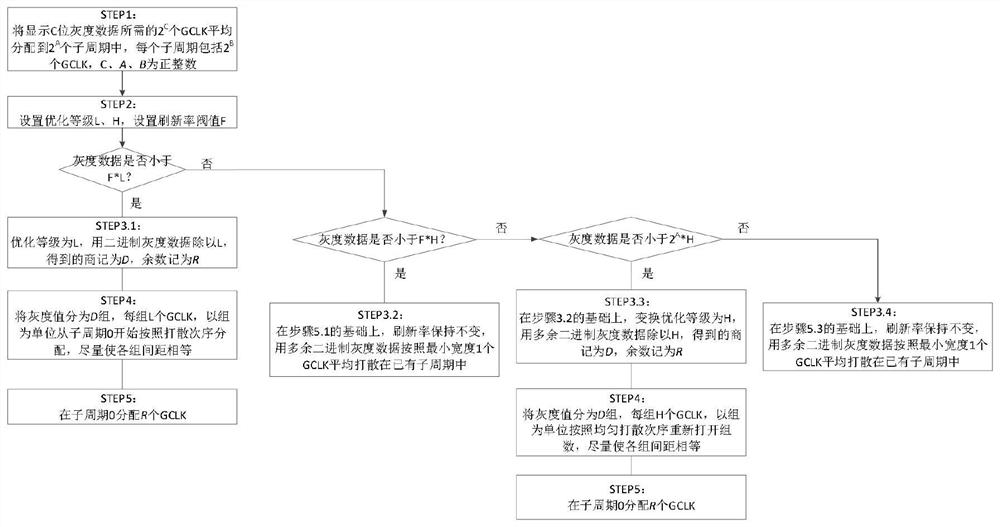 Multi-interval optimization OSPWM algorithm