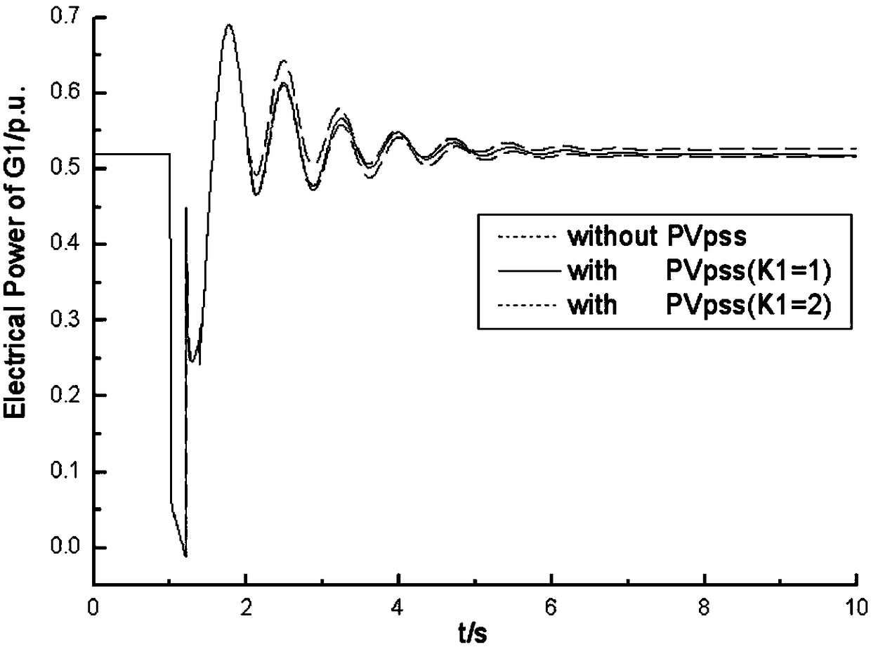 Control method and system for suppressing low-frequency oscillation during photovoltaic power generation