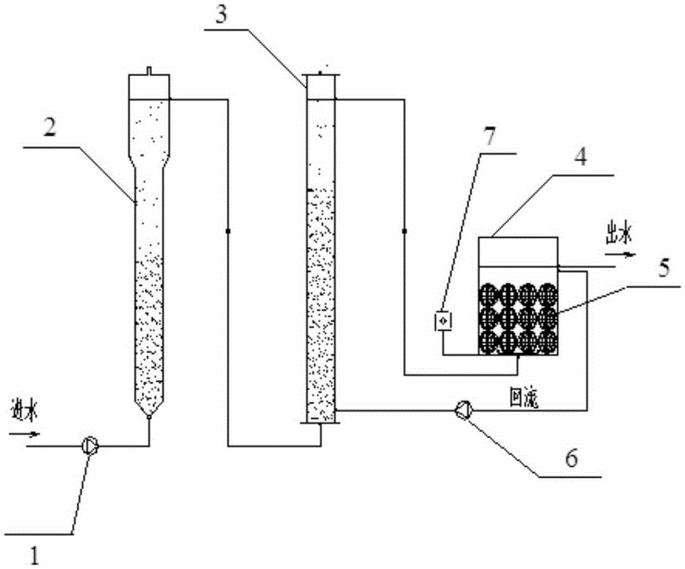 Fracturing flowback fluid biological processing method based on BESI technology