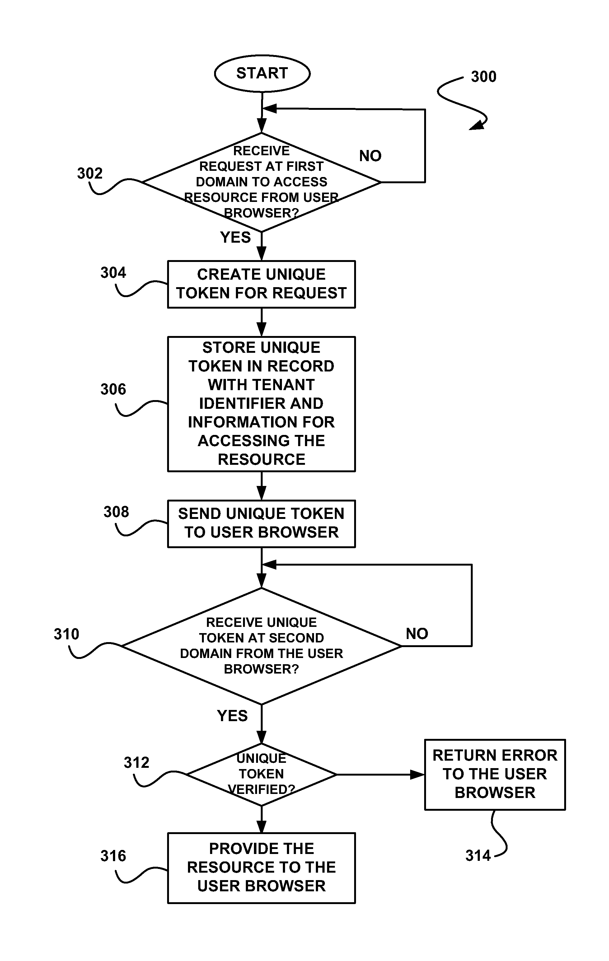 System, method and computer program product for enabling access to a resource of a multi-tenant on-demand database service utilizing a token