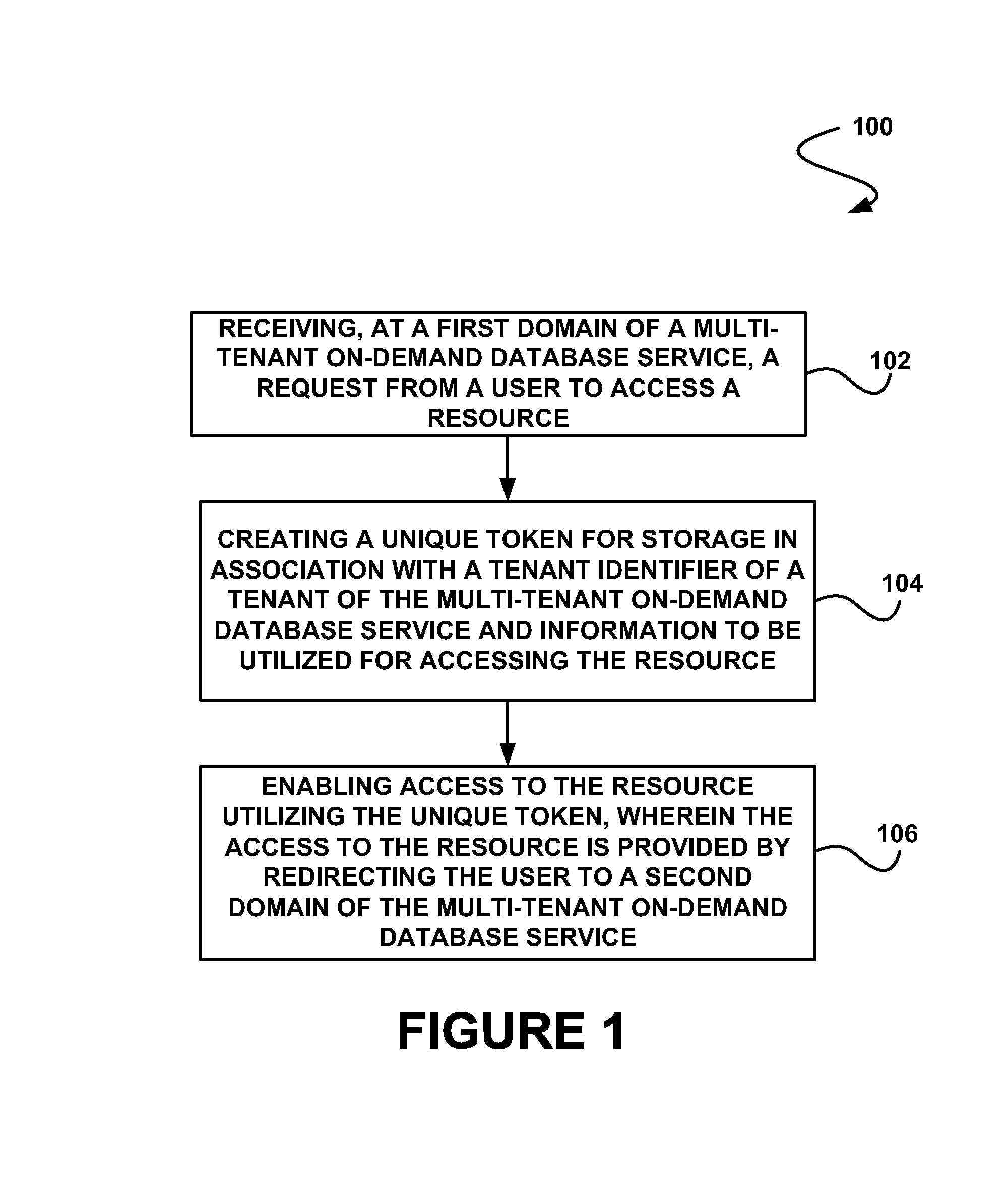 System, method and computer program product for enabling access to a resource of a multi-tenant on-demand database service utilizing a token