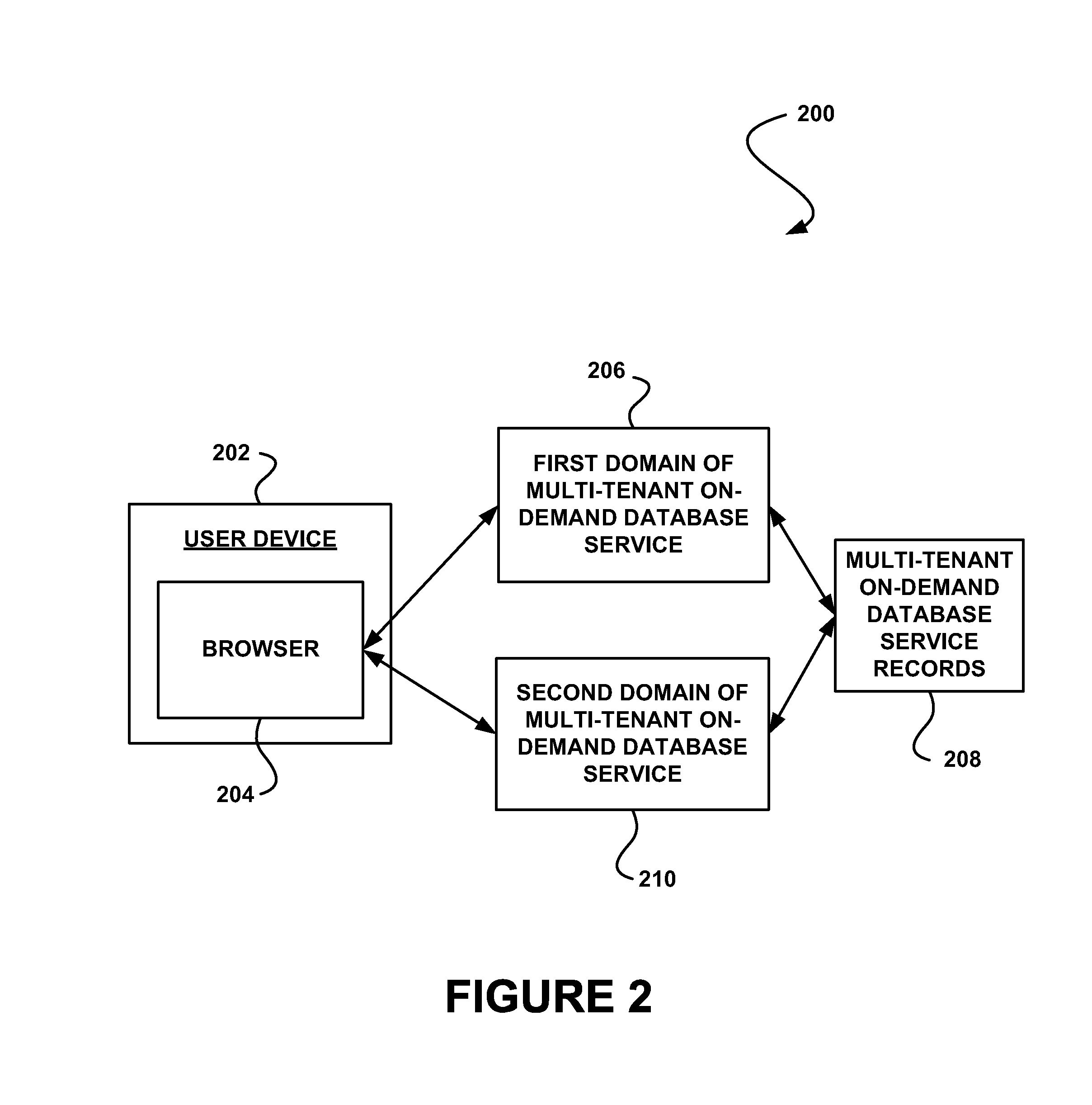 System, method and computer program product for enabling access to a resource of a multi-tenant on-demand database service utilizing a token