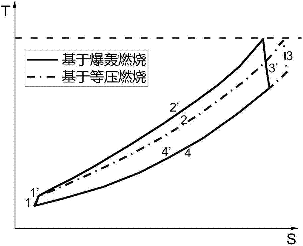 Simple cyclical gas turbine based on rotary detonation combustion