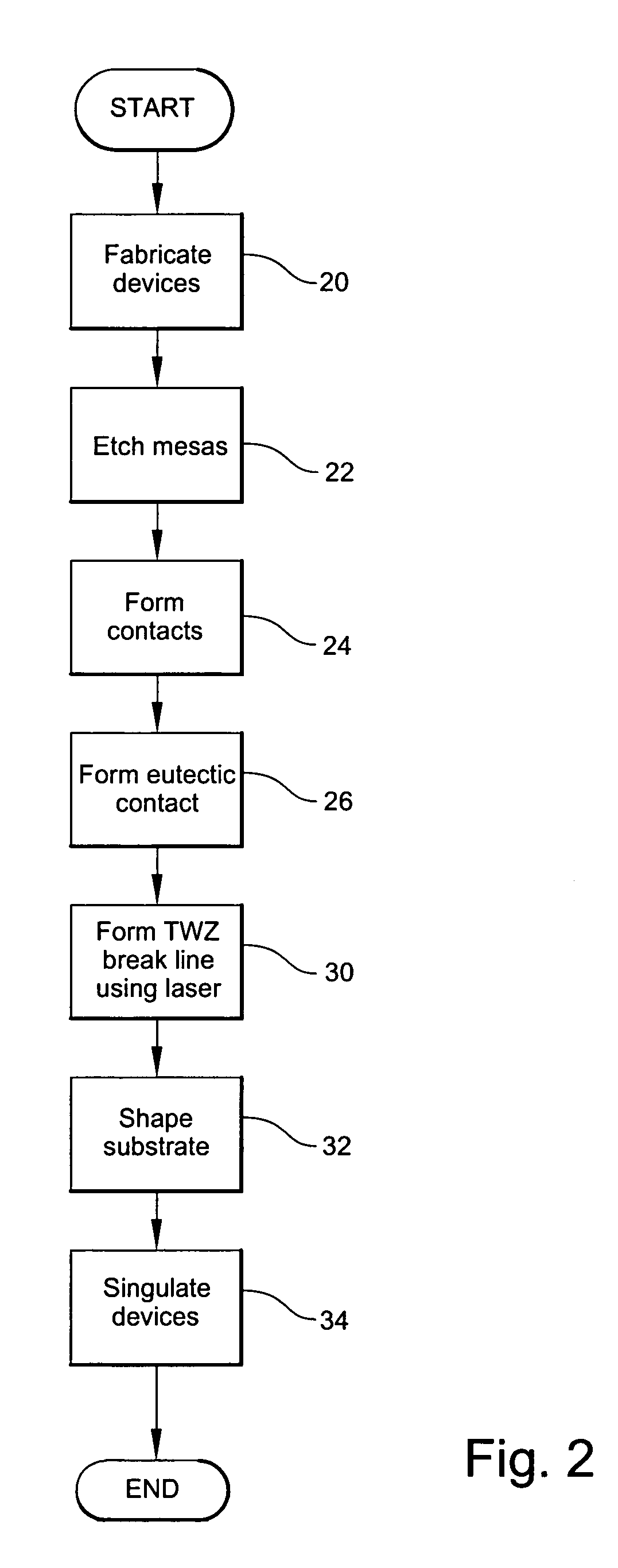 Semiconductor substrate assemblies and methods for preparing and dicing the same