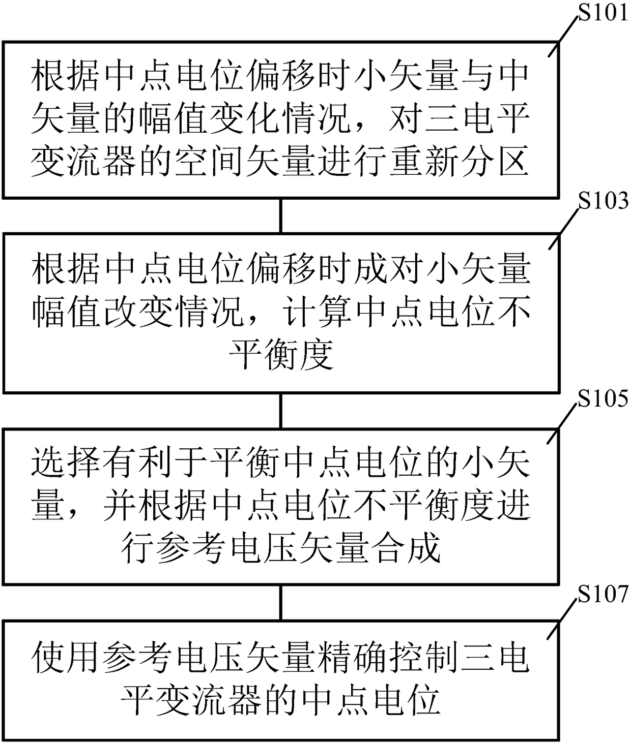 A control method for neutral point potential balance of three-level converter