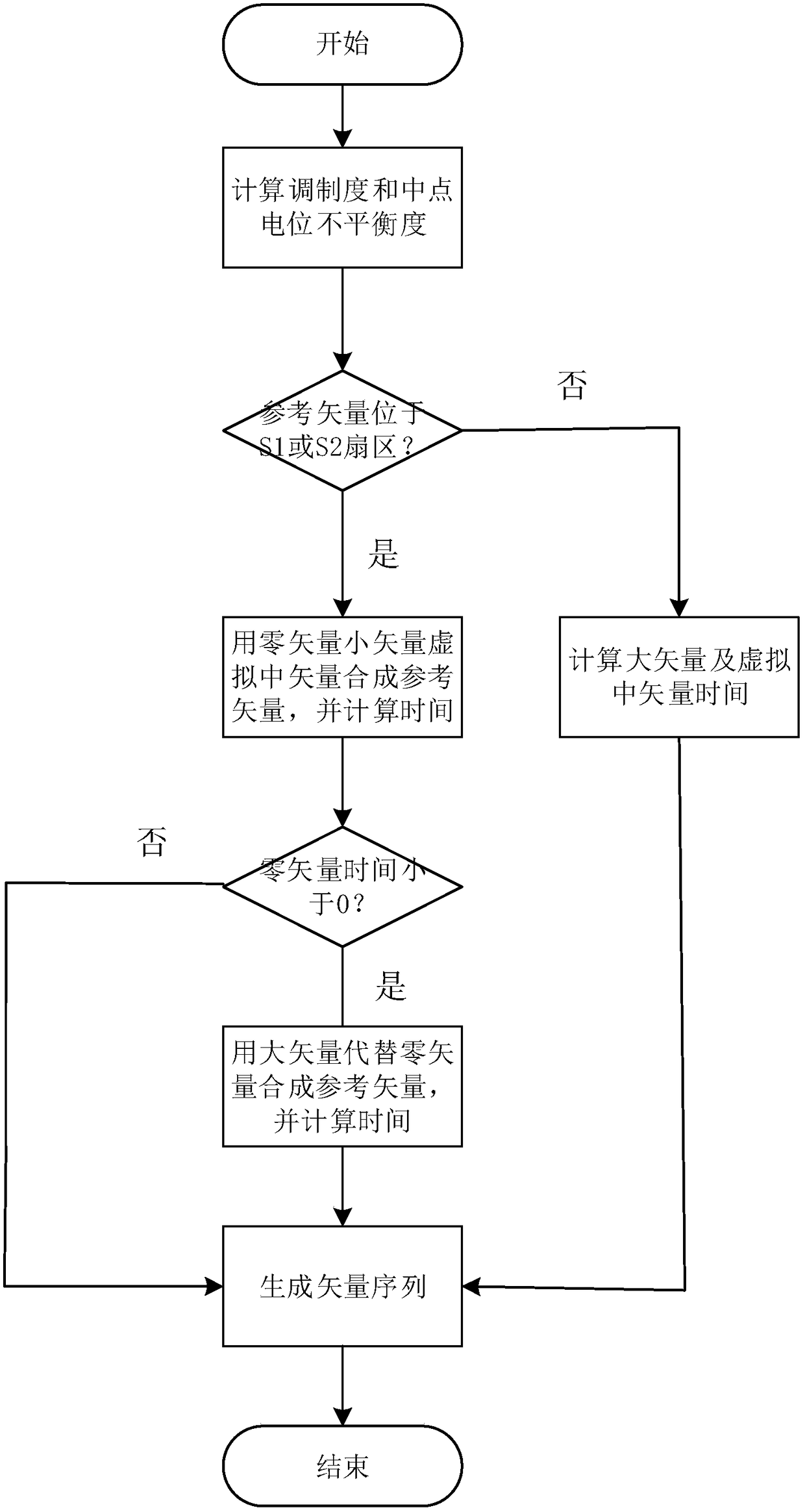 A control method for neutral point potential balance of three-level converter