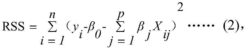 EMD-LSTM-based outlet SO2 concentration prediction method