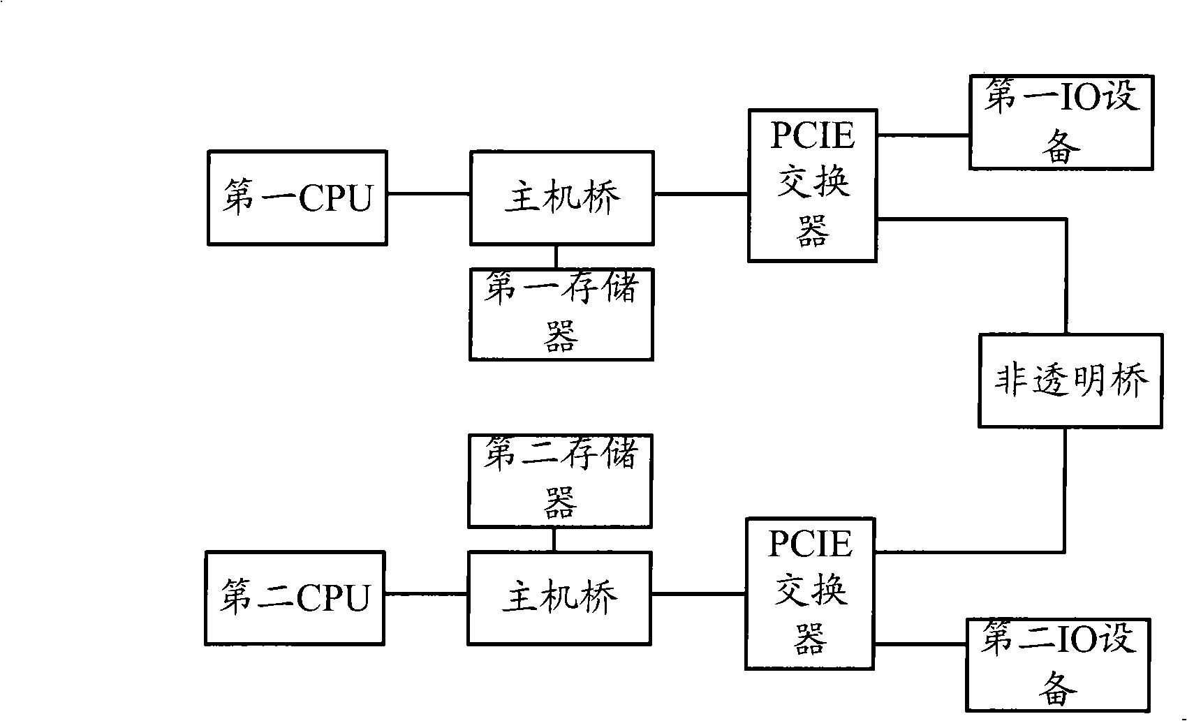 Data processing method and communications system and relevant equipment