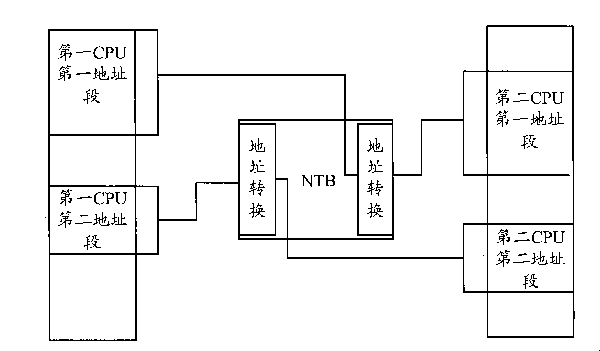 Data processing method and communications system and relevant equipment