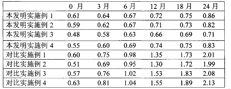 Telmisartan tablet composition