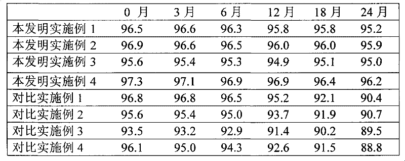 Telmisartan tablet composition