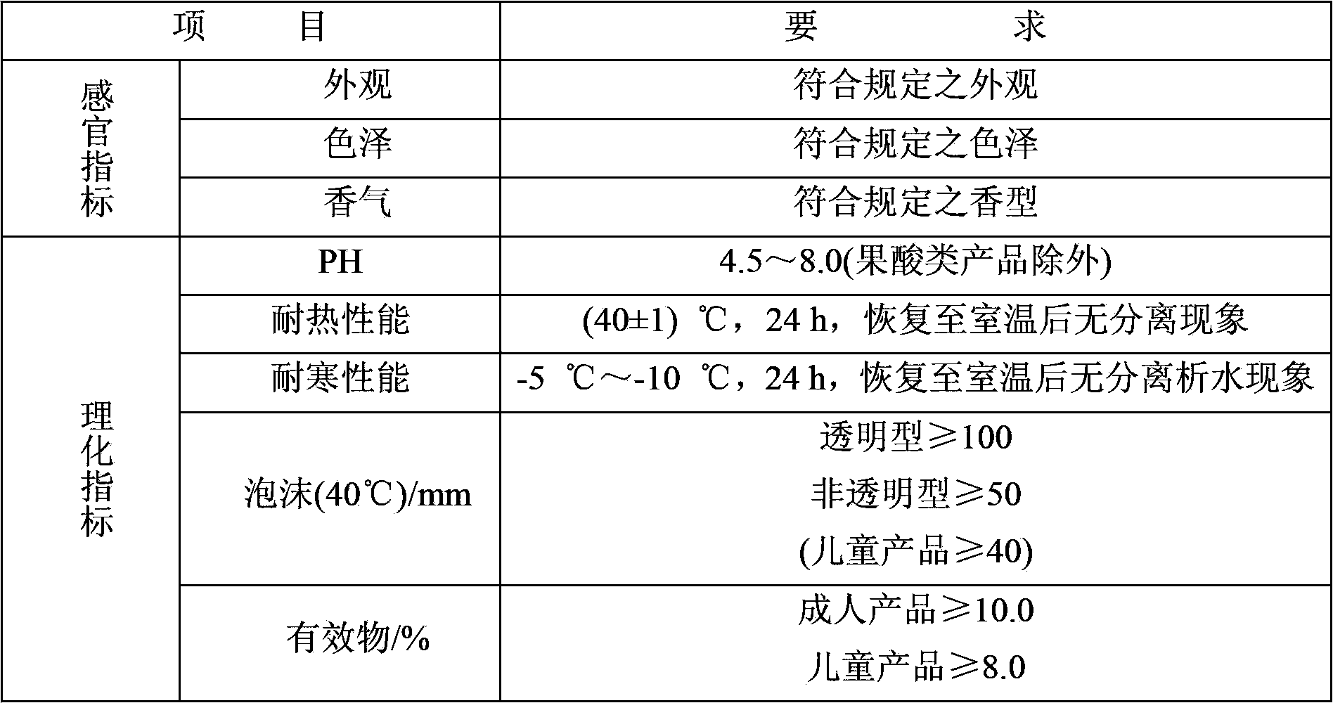 Foaming agent type shampoo