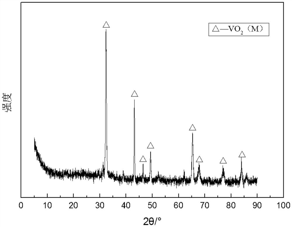 Method and device for preparing spherical VO2 nano powder by ultrasonic atomization method