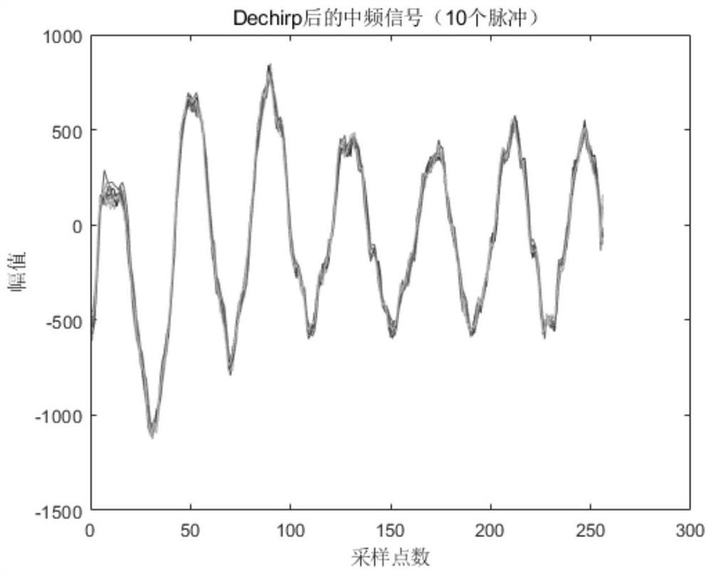 Voice reconstruction method based on millimeter-wave radar phase distance measurement