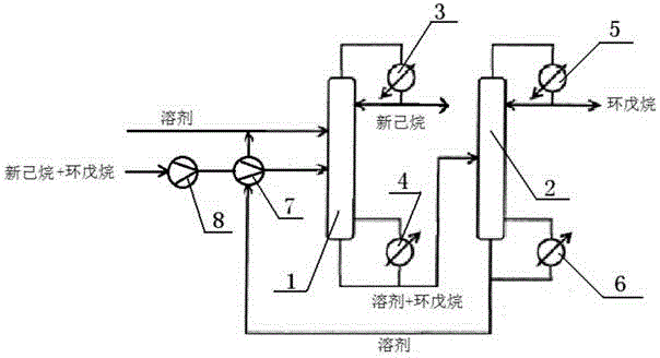 Method for separating cyclopentane and neohexane by using extractive rectification technology