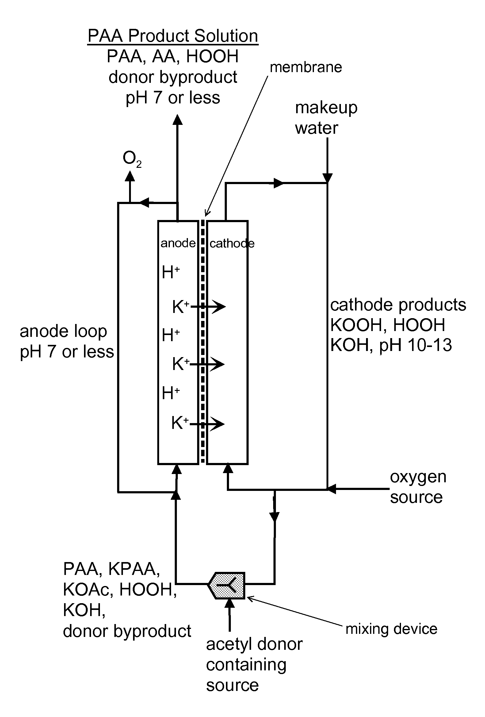 Production of peroxycarboxylic acids