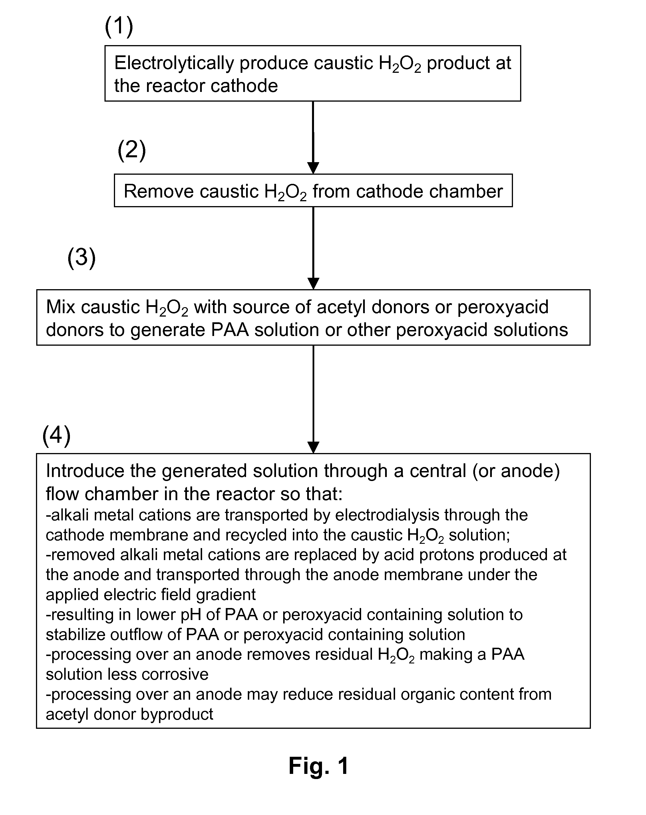 Production of peroxycarboxylic acids