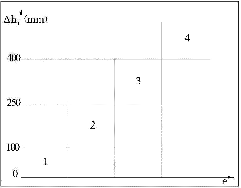 Method of verifying reasonable working resistance of working face hydraulic support