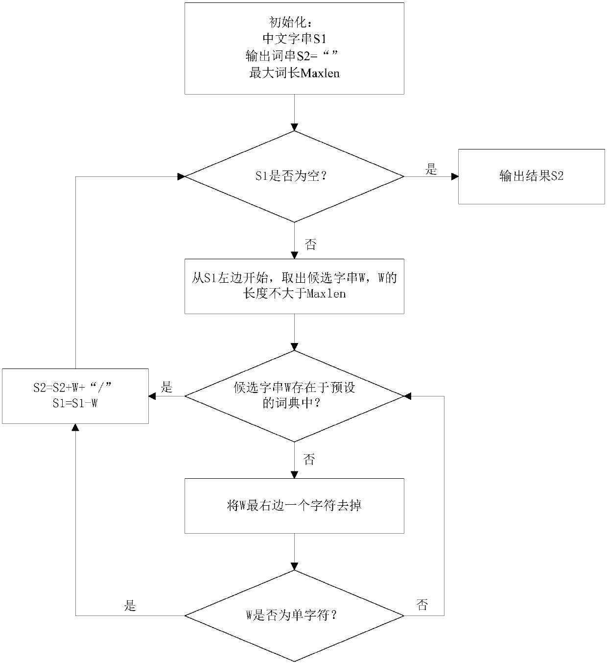 Software quality assessment method, device and equipment and computer storage medium