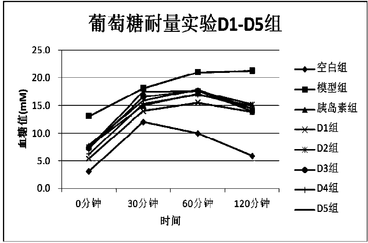 Application of ferric iron ferriporphyrin compound in preparation of anti-type-2 diabetes drug