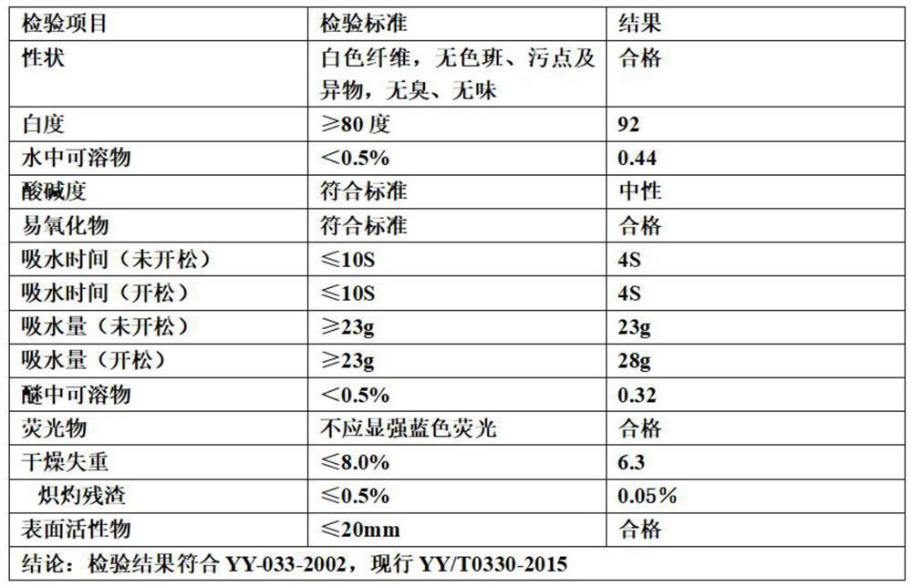 Production method of artificial degreasing cotton