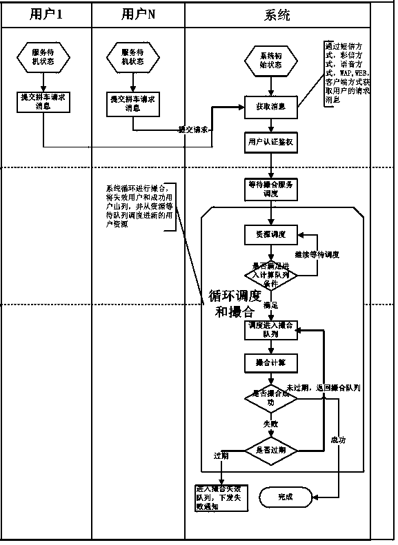 Real-time matching method