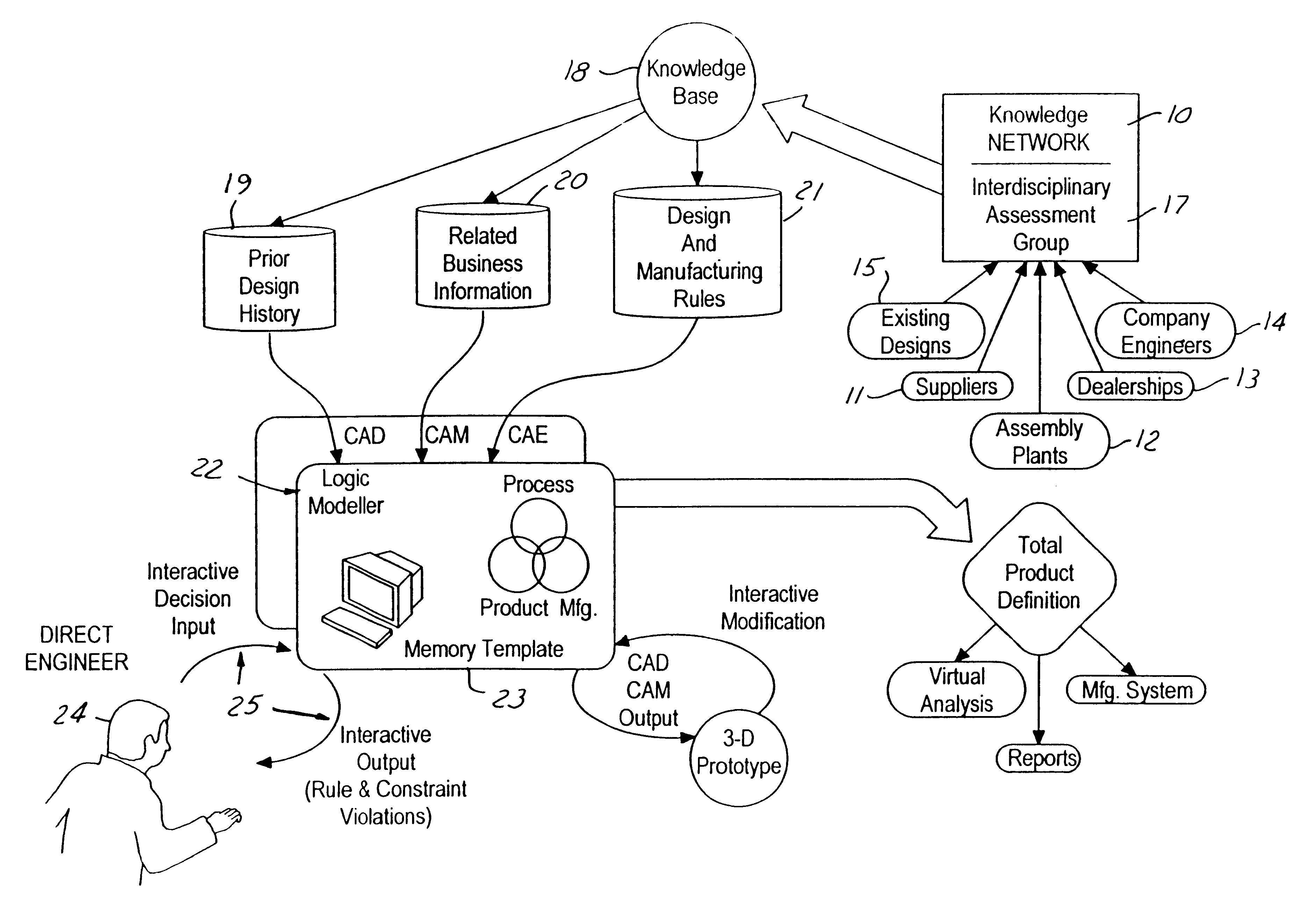 Simultaneous manufacturing and product engineering integrated with knowledge networking